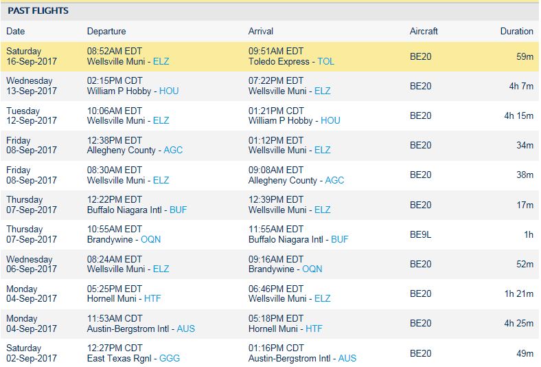 Wellsville Regional News (dot) com The fascination with the Wellsville