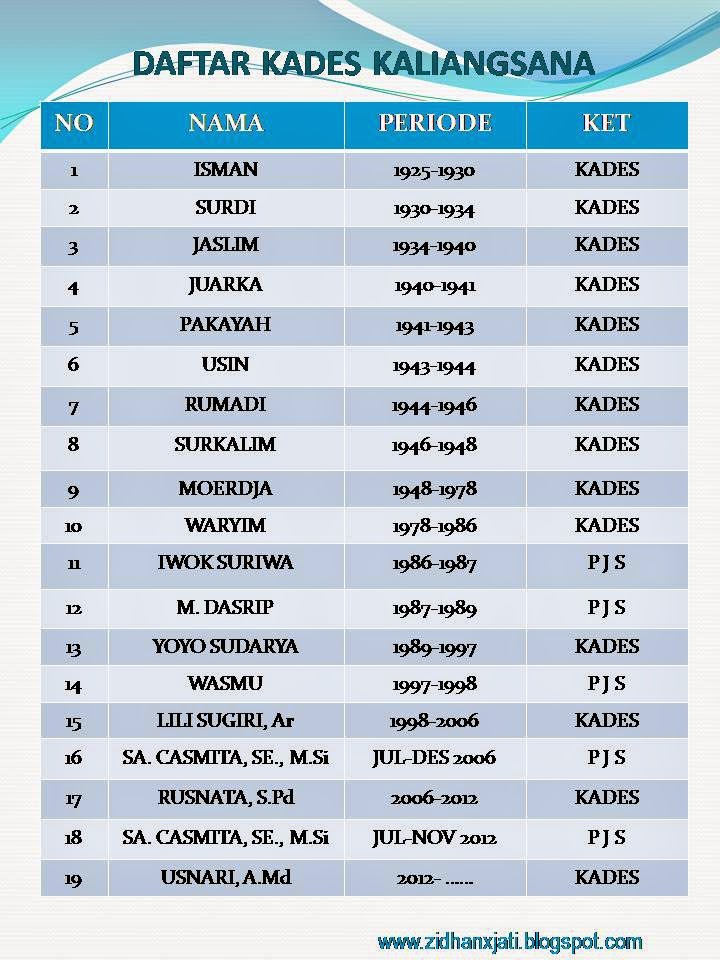 Kalijati Subang Blogger: Desa Kaliangsana