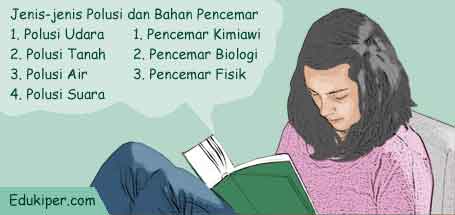 Pengertian Polusi, Jenis-jenis Polusi dan Macam-macam Bahan Pencemar Ilustrasi