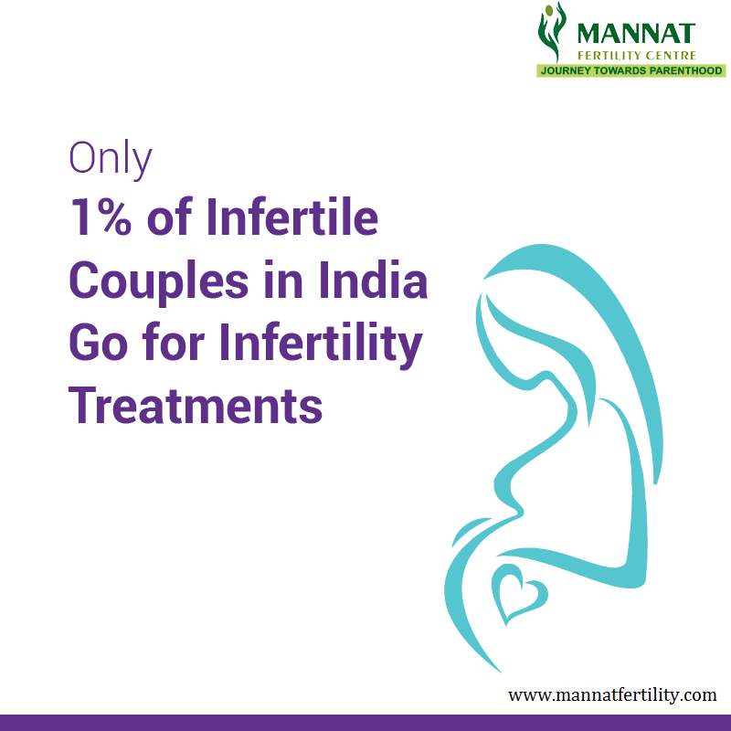 the issues surrounding invitro or assisted reproduction for infertile couples Resolve position statements on a number of issues important and relevant to the organization and our mission of advocating for the infertility community. the issues surrounding invitro or assisted reproduction for infertile couples Resolve position statements on a number of issues important and relevant to the organization and our mission of advocating for the infertility community.