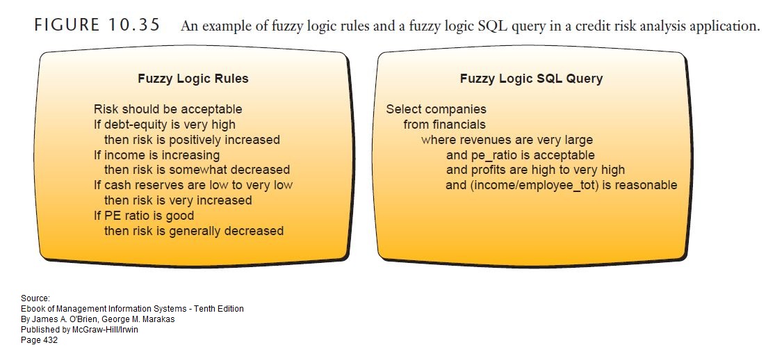 Fuzzy Logic Rules