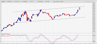 IHSG peluang kembali ke previous high 5490