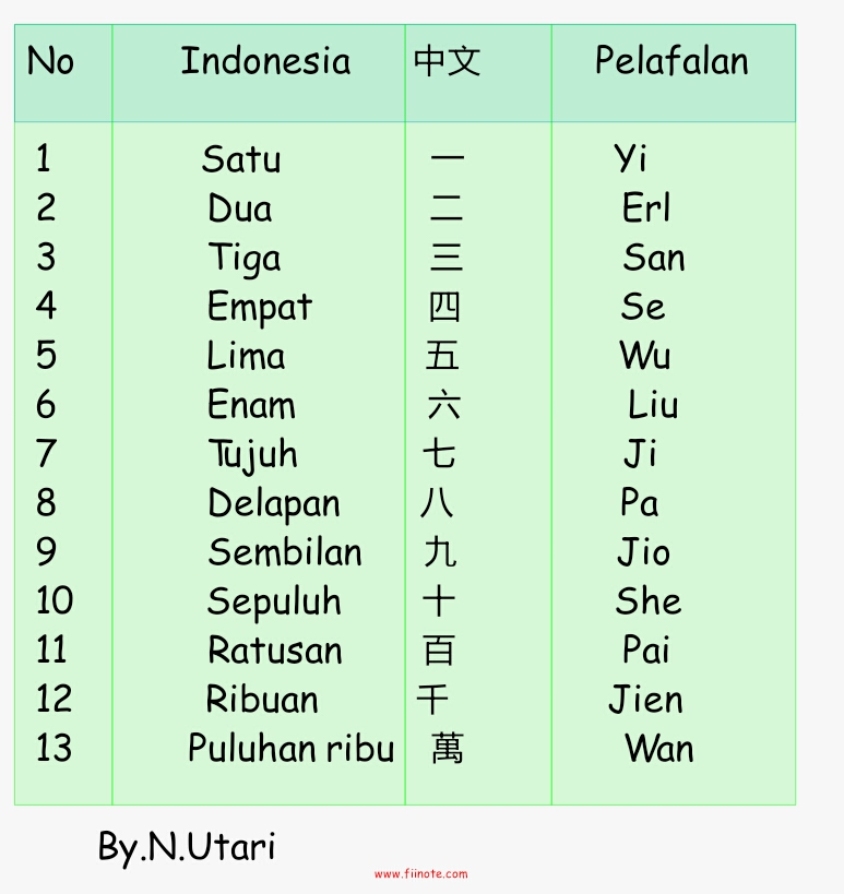 Ide 24 Bahasa Mandarin Pemandangan Pantai