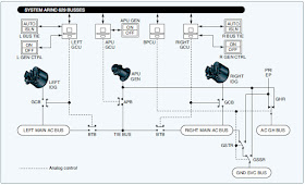 Wiring Diagrams and Wire Types - Aircraft Electrical System | Aircraft