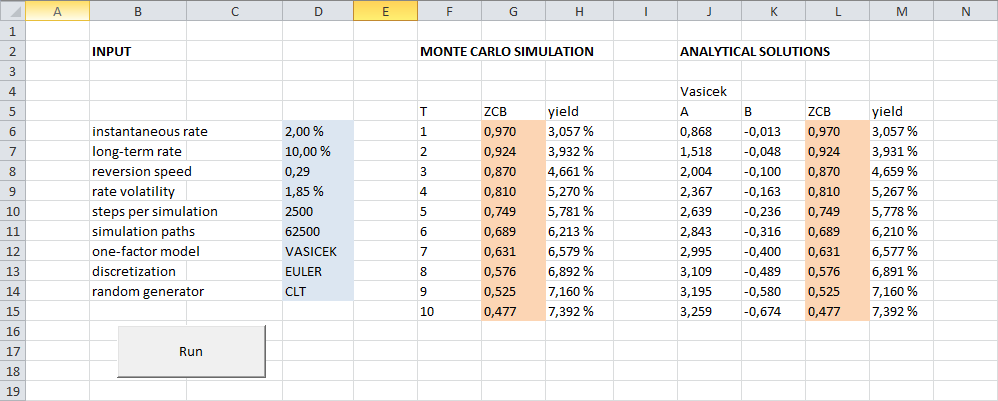 Monte Carlo Simulation Excel Vba Code