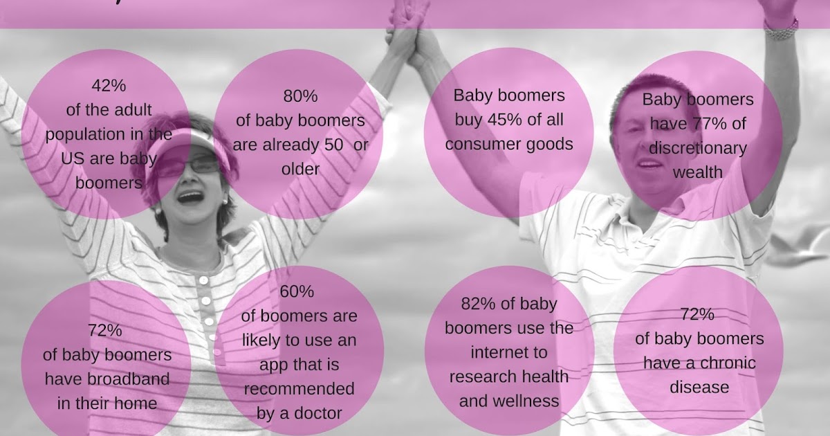 the baby boomers have squandered their According to a recent pwc survey, baby boomer retirement savings vary widely, but roughly half of all baby boomers have set aside only $100,000 or less data source: pwc employee financial wellness survey. the baby boomers have squandered their According to a recent pwc survey, baby boomer retirement savings vary widely, but roughly half of all baby boomers have set aside only $100,000 or less data source: pwc employee financial wellness survey.