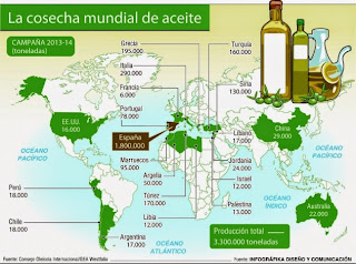 Resultado de imagen de La importancia de la producción de aceite de oliva en España