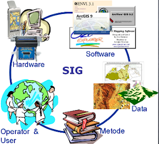 download makalah SIG sistem informasi geografis