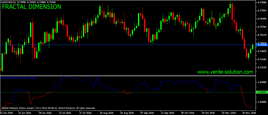 Forex fractal dimension indicator