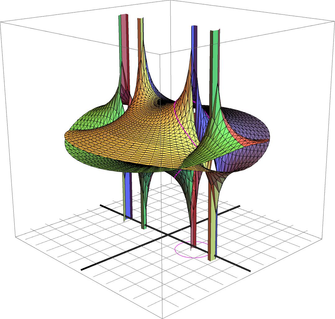 Algebraic functions, iterated exponentials and polynomial systems ...