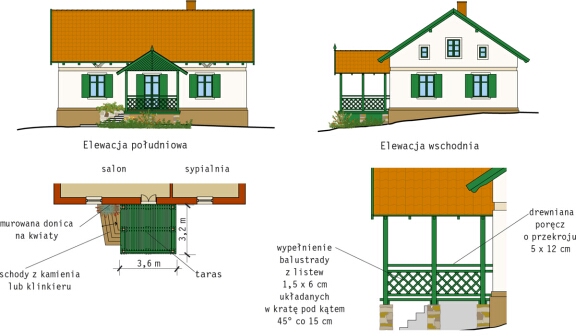 Dobudowa Tarasu Do Starego Domu Pozwolenie testowy: Taras potrzebny od zaraz. Architekt Witold Thumenas projektuje.