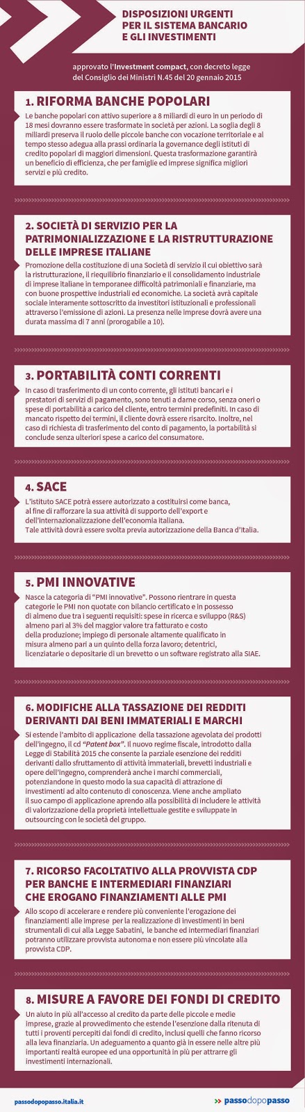 PMI innovative: infografica Investment Compact - Fonte passodopopasso.italia.it