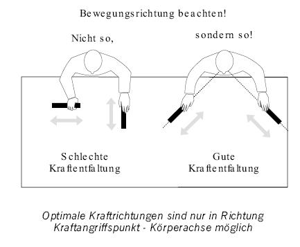 work posture ergonomics |Ergonomics Safety