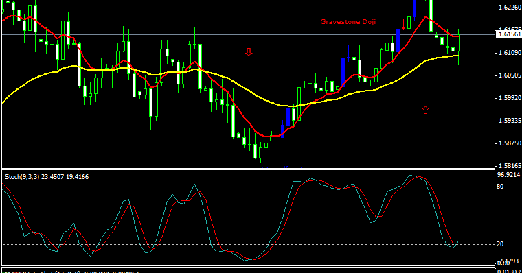 Bounce trade forex