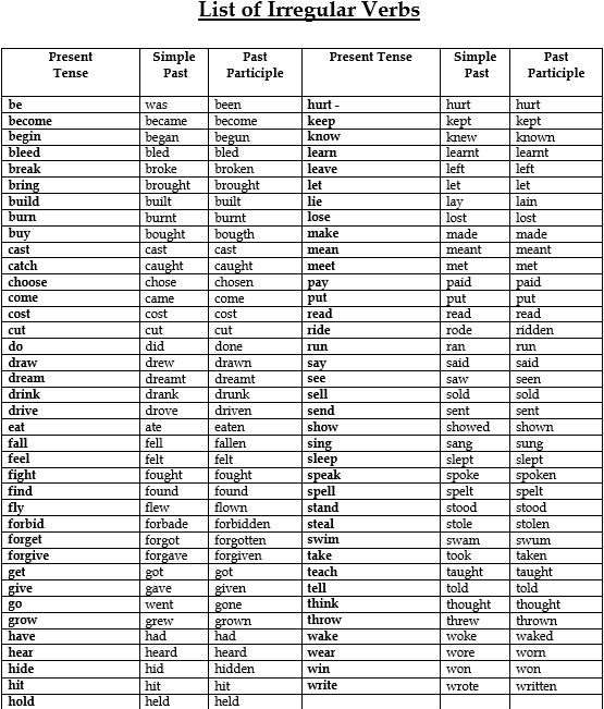 Past participle lose. Verb form list. Forms of irregular verbs. Forms of irregular verbs. 3 forms of irregular verbs.