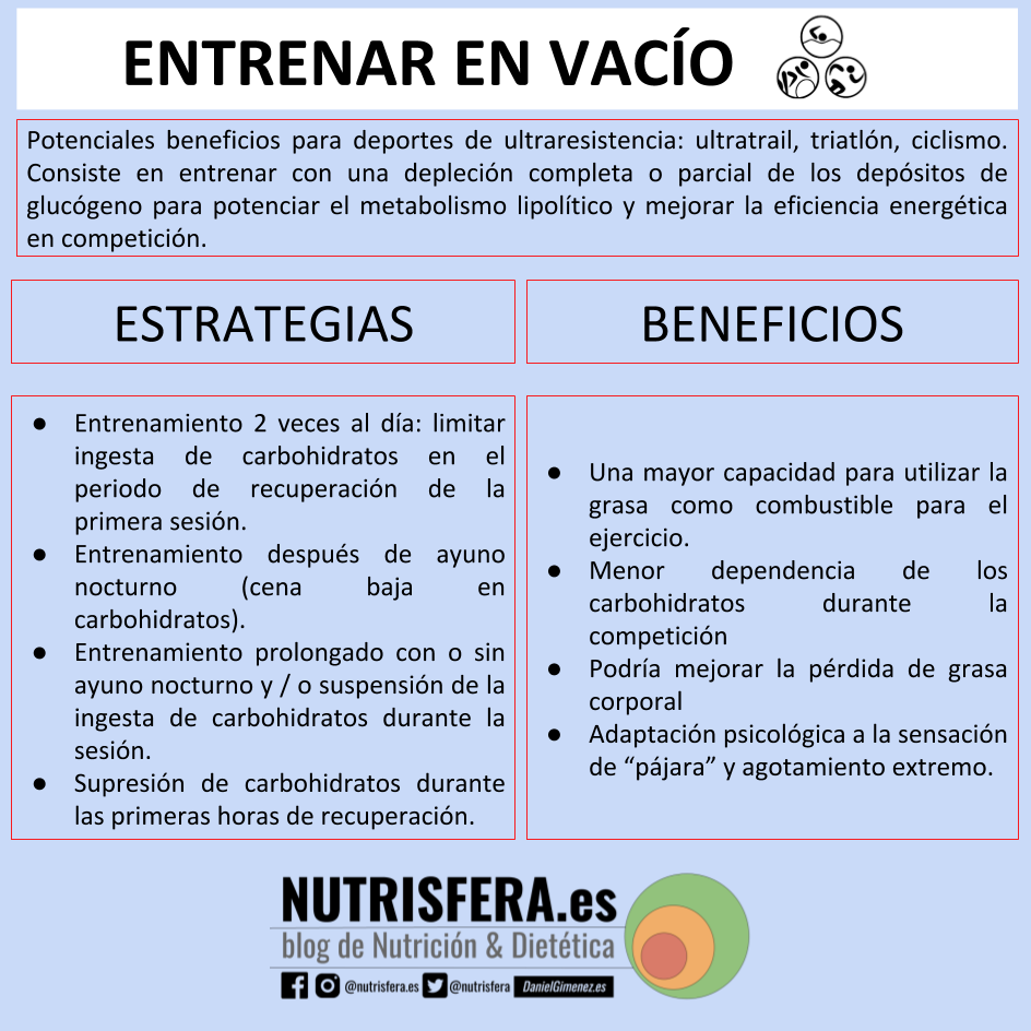 entrenar dos veces al dia el mismo musculo