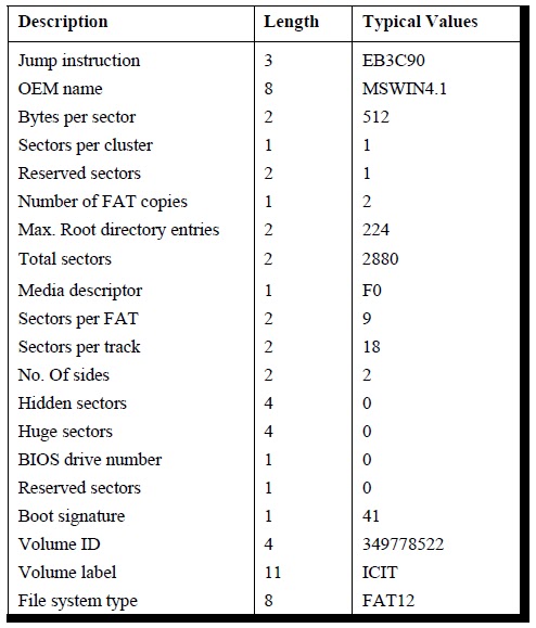 C Programming Books: Communication with Storage Devices in C ...