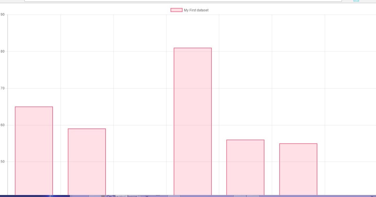 How to create a simple bar chart using Chart.js | DzQ39