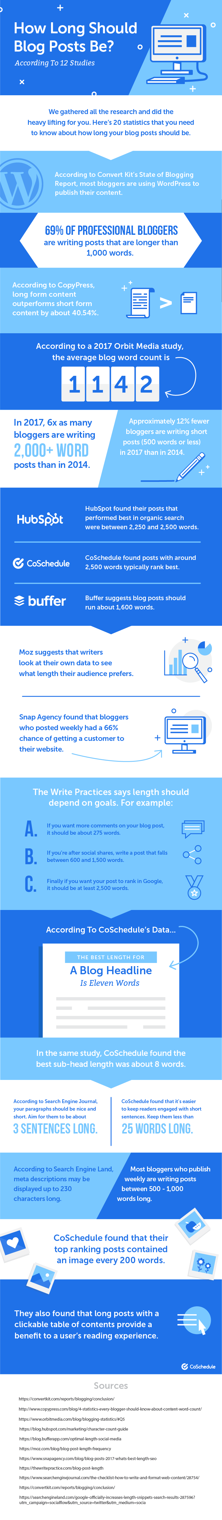 How Long Should Blog Posts Be to Get the Most Traffic and Shares? 