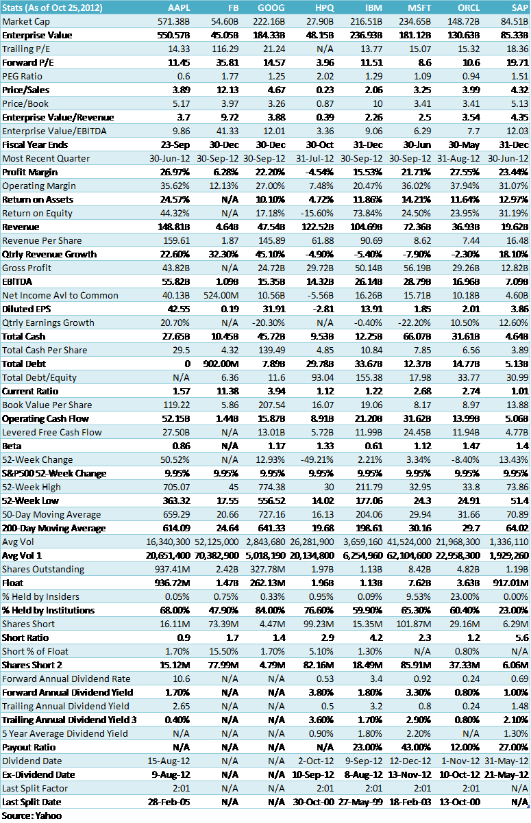 Pull Yahoo Finance Key Statistics Instantaneously Using Xml And Pull Yahoo Finance Key Statistics Instantaneously Using Xml And Xpath In R Bloggers