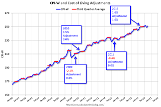 CPI-W and COLA Adjustment