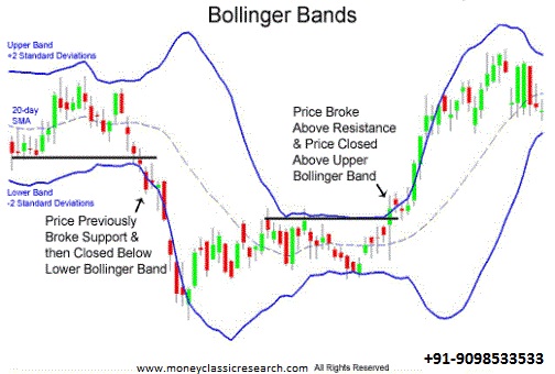 Using Bollinger Bands For Automated Trading - CryptoCurrency Facts