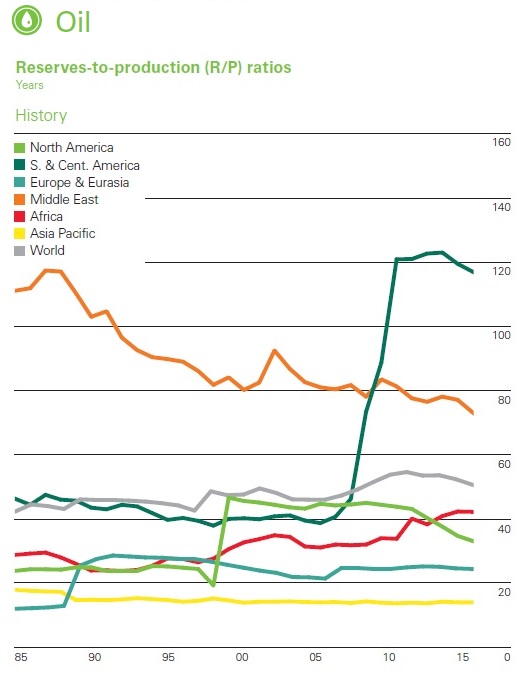 Economic Assumptions That Have Harmed The Environment Chart