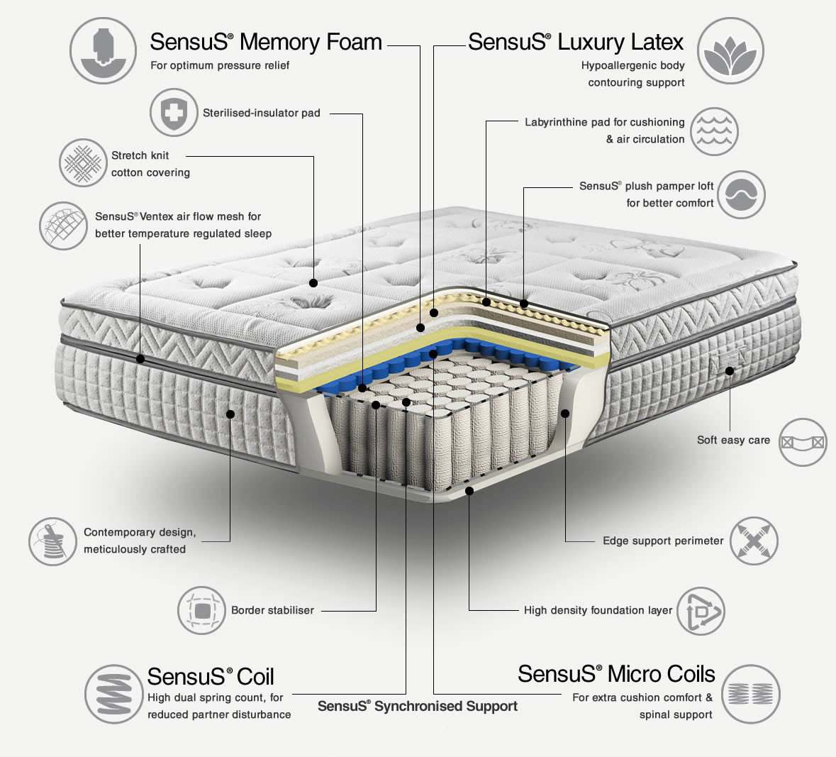 PRODUCT REVIEW IGRAVITY MATTRESS FROM The Beauty