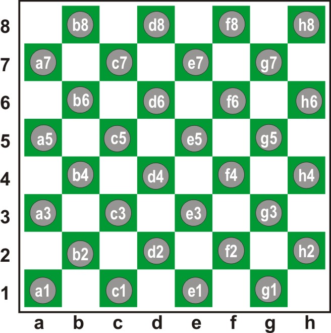 Jogo de Damas - Golpe na Tablita A3C5 - H8A3 