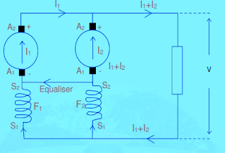 Easy Learning Electrical: Parallel Operation in DC Generators