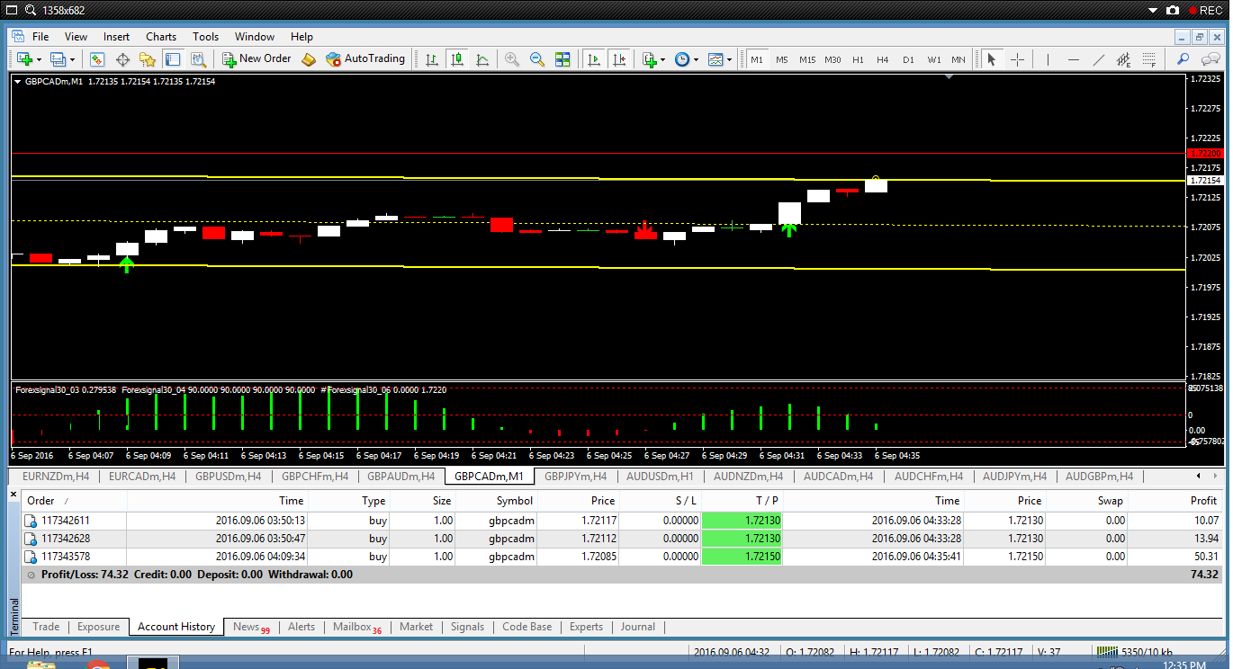 Teknik forex guna ma