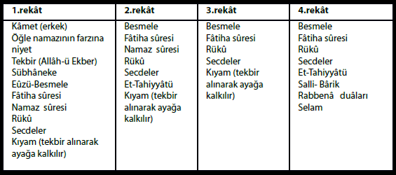 Öğle Namazı - Namaz Sayfası