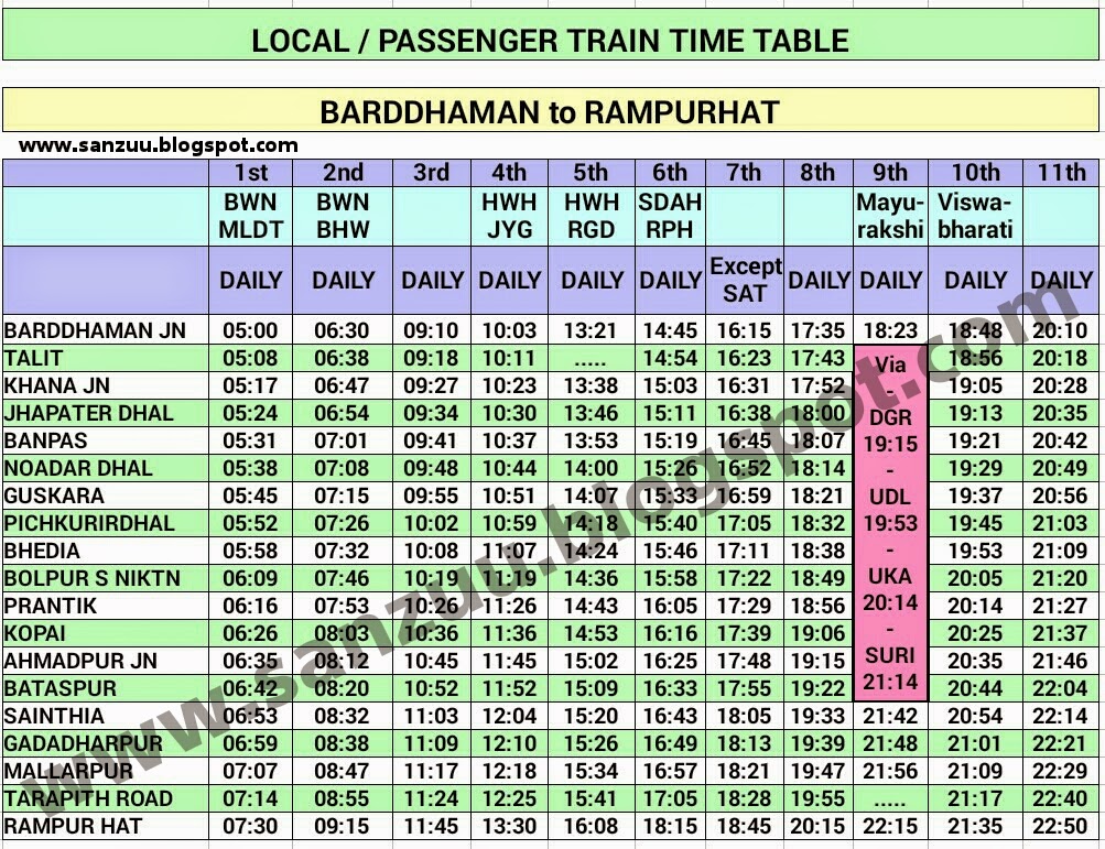 asansol to dhanbad passenger train time table