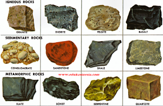 Macam-Macam Batuan Pembentuk Permukaan Bumi Beserta Penjelasannya Terlengkap (Batuan Beku, Sedimen, dan Malihan)