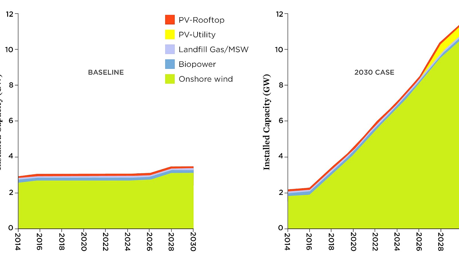 Cost of electricity by source Energy Energy Choices