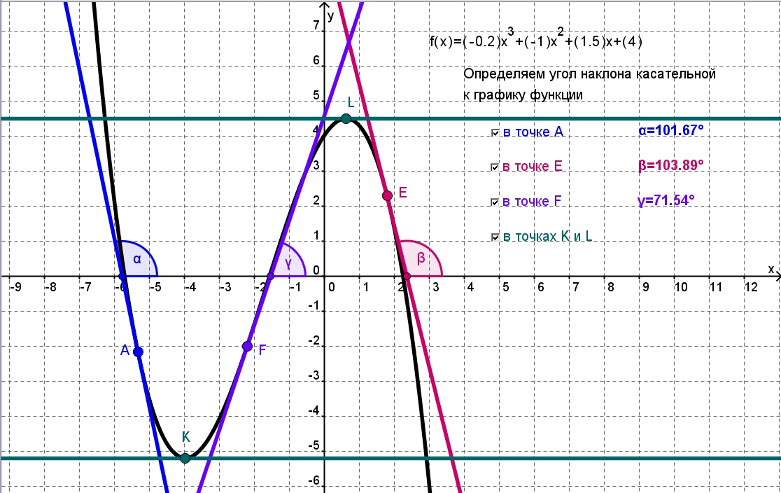 В каких точках функция убывает. Возрастание и убывание функции экстремумы. В каких точках функция убывает. Возрастание и убывание функции 11 класс. В каких точках функция возрастает.