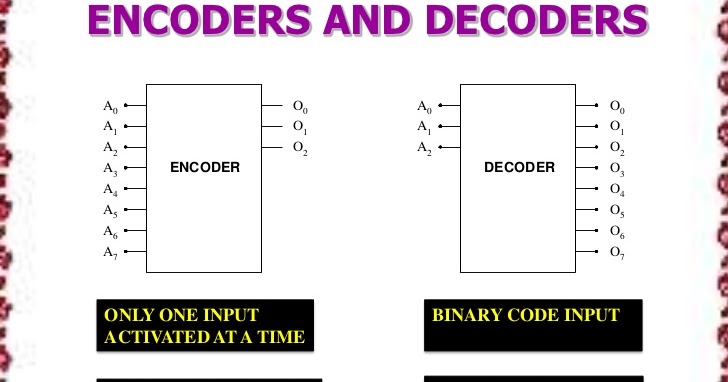 PENGERTIAN ENCODER DAN DECODER