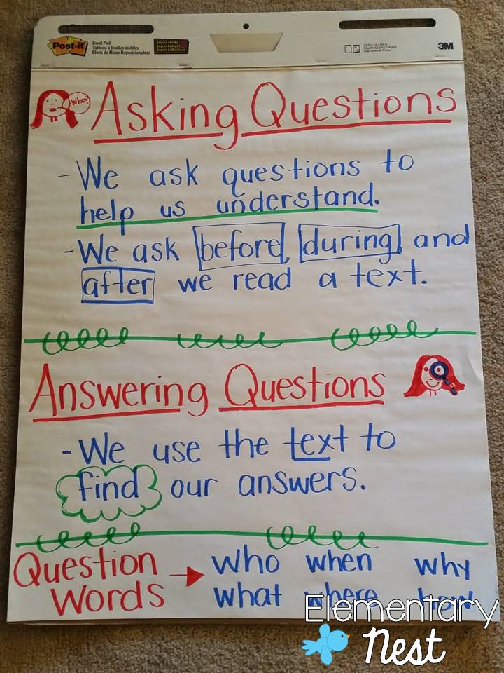 Teaching Kids to Ask Questions Elementary Nest