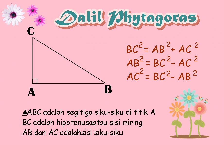 Soal Latihan Teorema Phytagoras