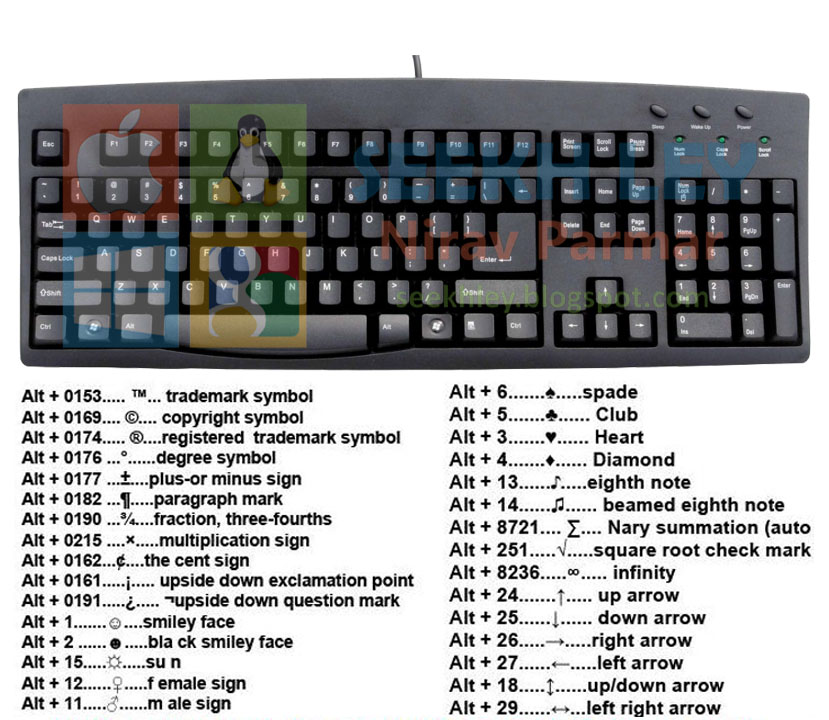 How To Make Usual Symbol Using Keyboard Shortcut Seekh Ley