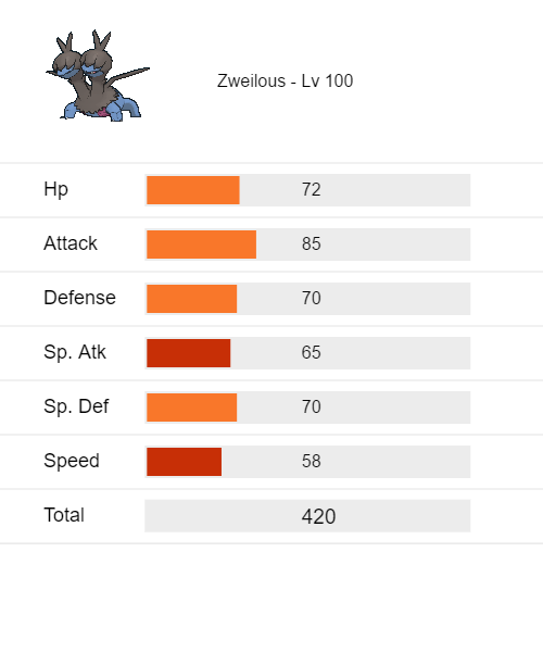 Curiosidades Pokémon: Deino, Zweilous e Hydreigon - Pokémothim