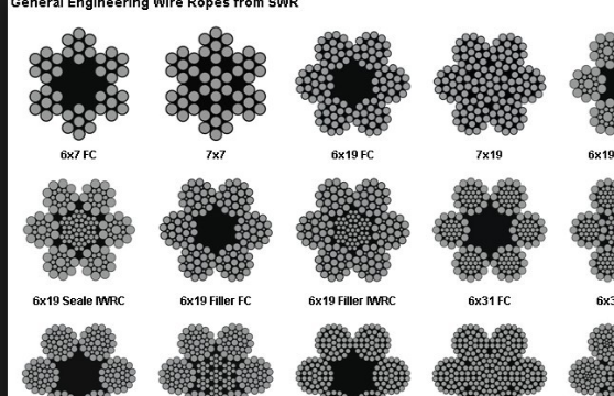 Jual kawat seling PVC harga Termurah Surabaya | Toko Peralatan Kapal.
