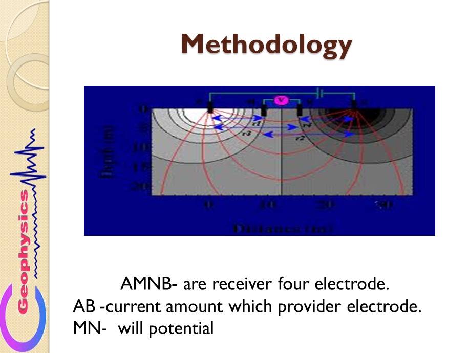 Mongolian Geophysical Society Profiling method