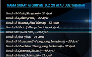 Daftar Urutan Surat Surat Pendek Dalam Al Quran Juz Amma Juz 30