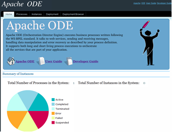 Development Backyard: BPMS (Business Process Management System)