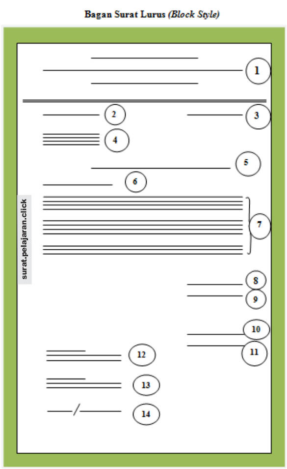 Contoh Surat Dinas Block Style / Surat Semi Block Style Contoh Surat Dinas Block Style / Surat Semi Block Style
