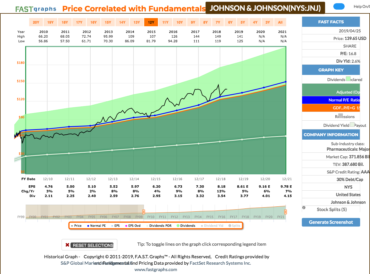 Proyecto4millones Johnson & Johnson aumenta un 5,56 su dividendo