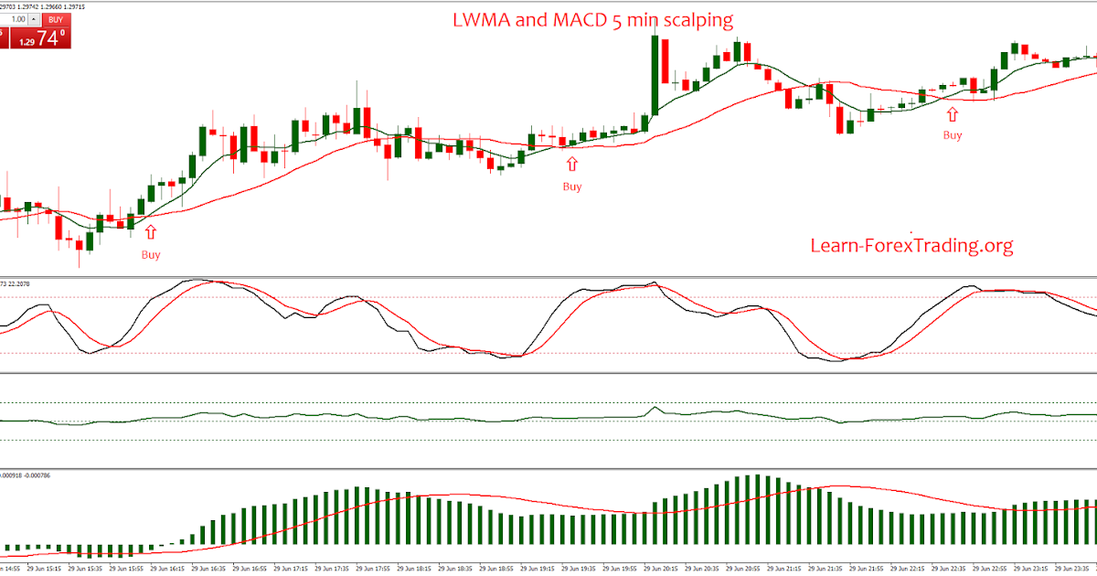 Lwma forex