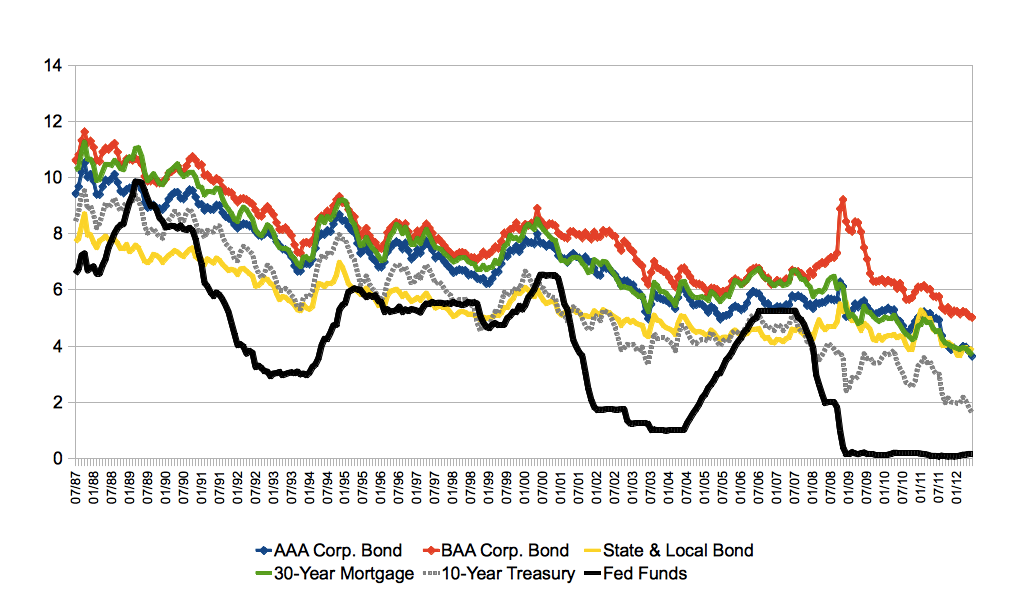 Interest rate on bond. Moodys sf ratings. Государственный долг японии по годам. Interest rate. Историческая диаграмма.