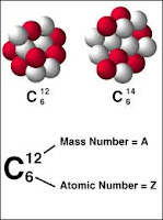 Gambar: contoh penggunaan nomor dari atom dan nomor massa